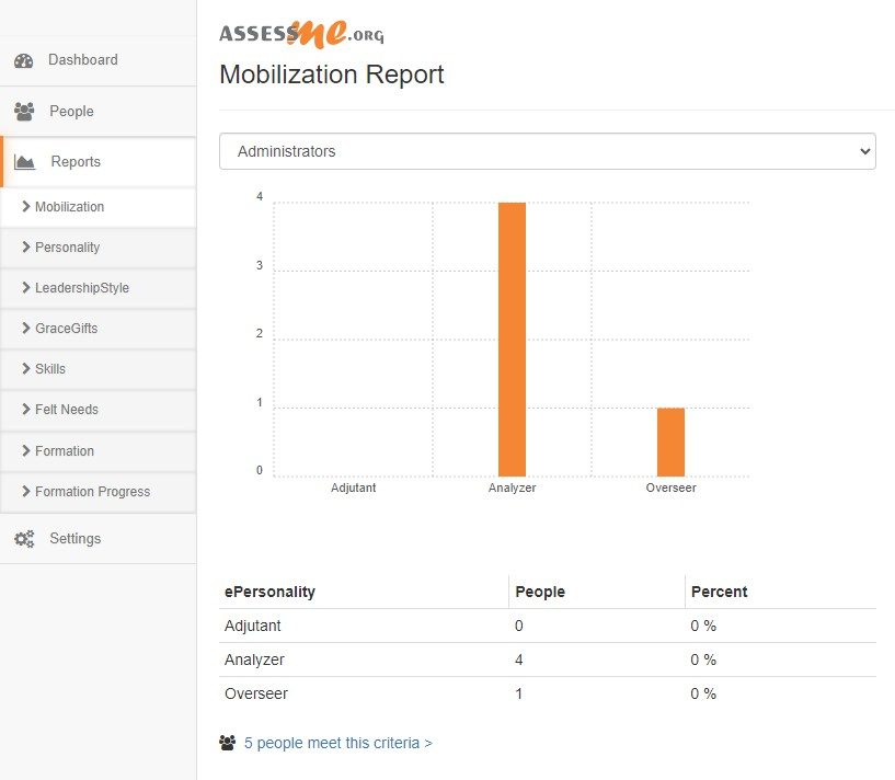 Mobilization Report interface for AssessME.org