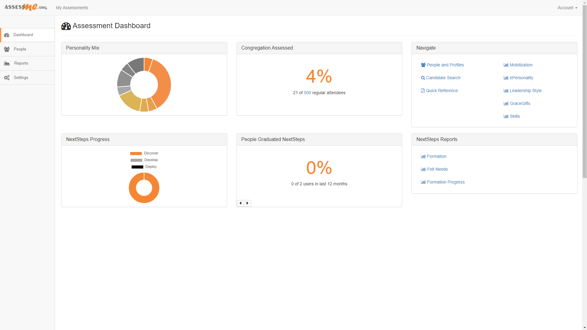 AssessME.org administrative dashboard for church leaders to manage their people and their data.