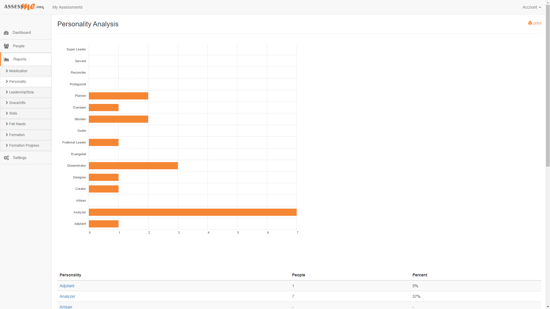 Personality bar graph report within the AssessME.org software.
